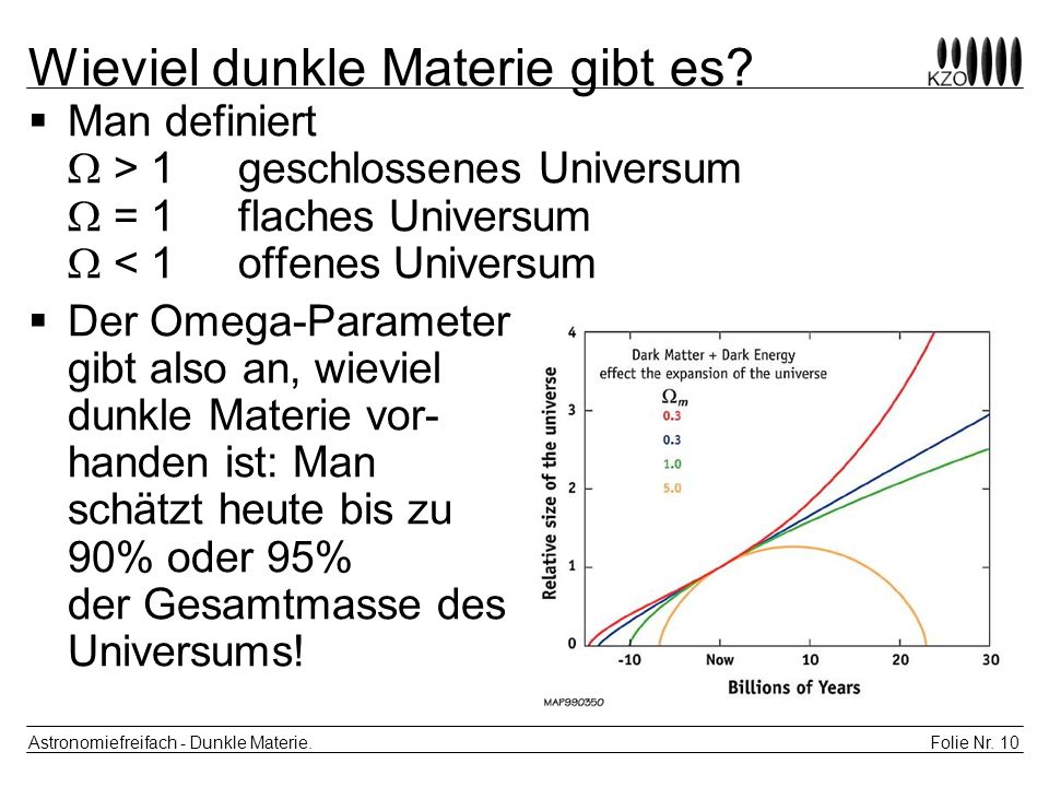 Die Induktionsperiode der Benzine auto-